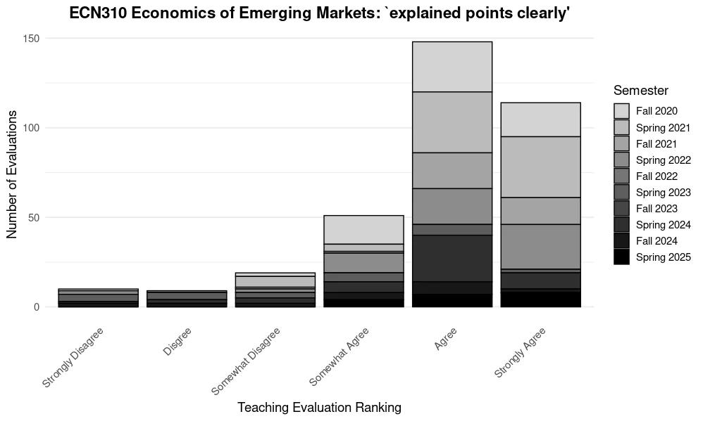 Emerging Markets - Explained Points Clearly