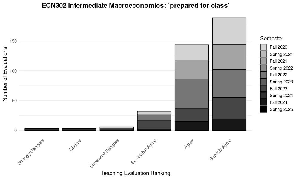 Intermediate Macro - Prepared for Class