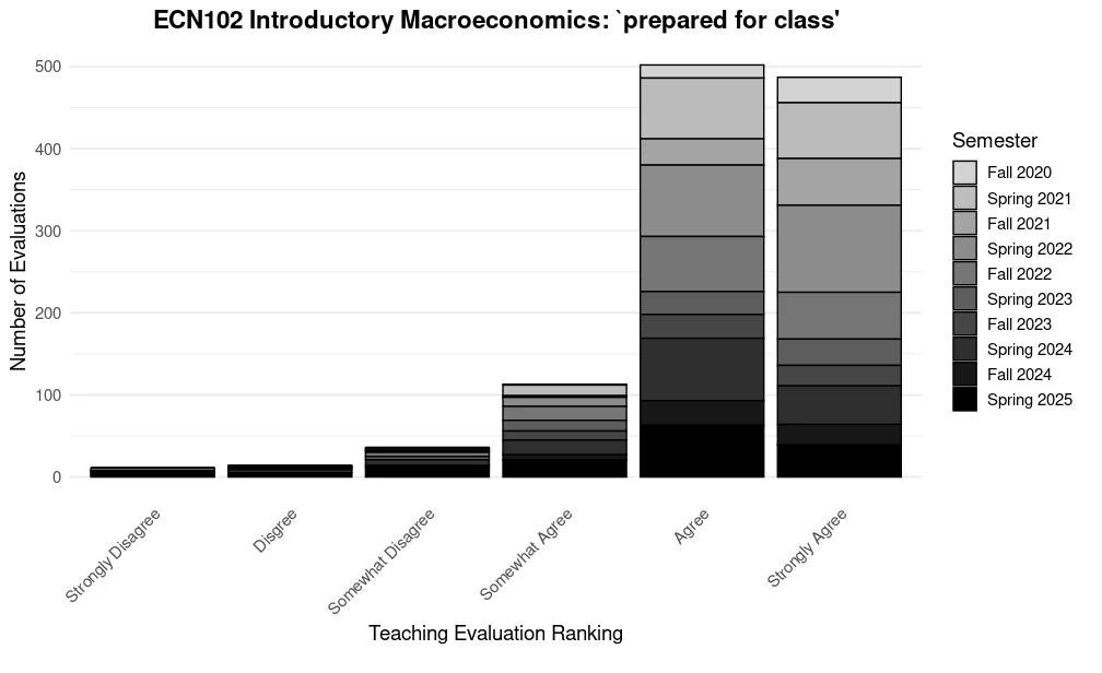 Intro Macro - Prepared for Class